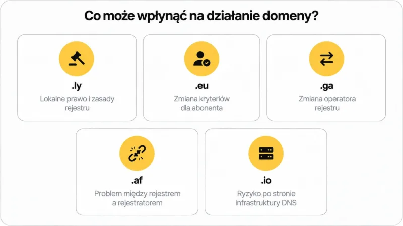 Kiedy domena przestaje być tylko adresem. Historie, które wydarzyły się naprawdę
