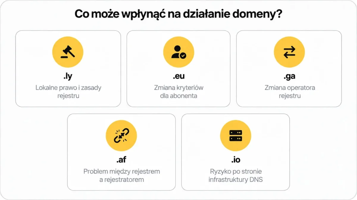 Kiedy domena przestaje być tylko adresem. Historie, które wydarzyły się naprawdę
