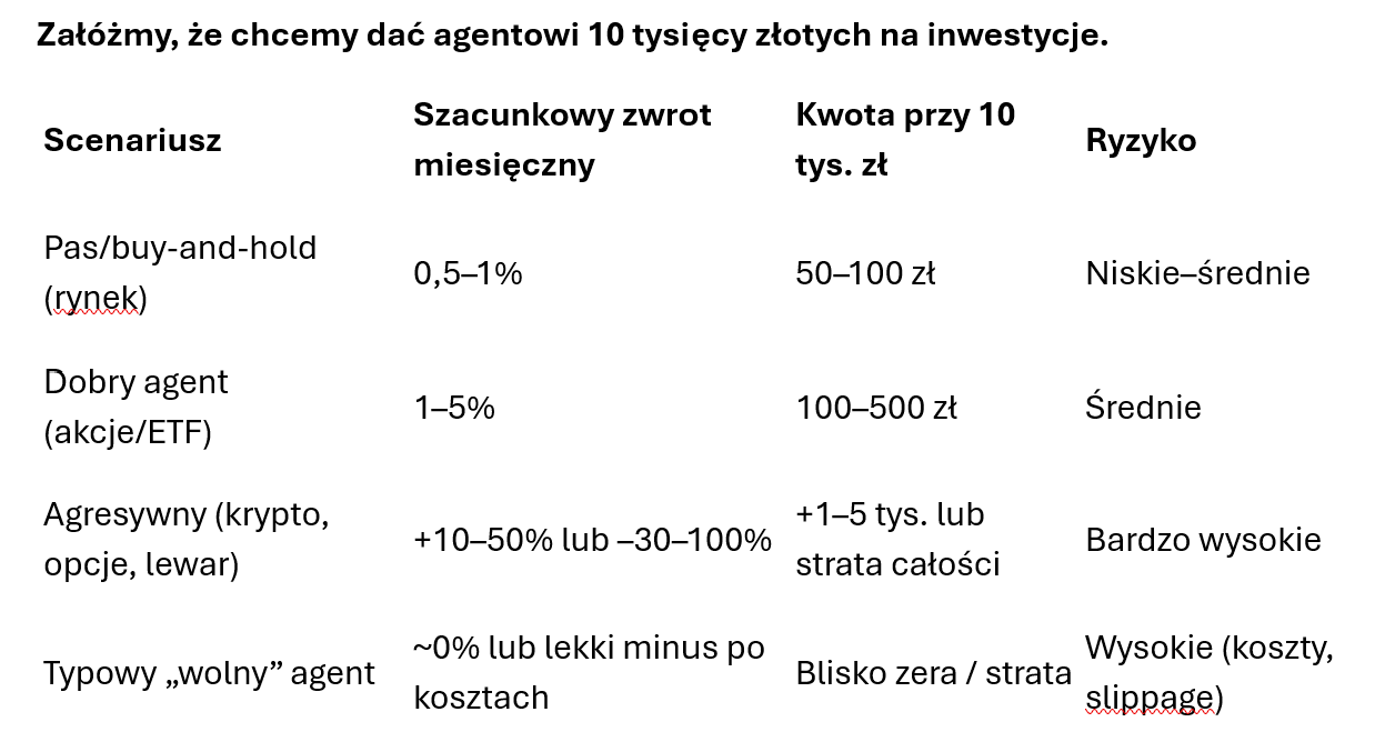 Agenci AI infiltrują konta klientów. Alarm w bankowości